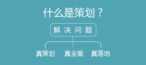 什么是策划？
